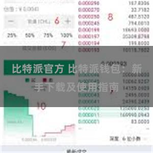 比特派官方 比特派钱包：新手下载及使用指南