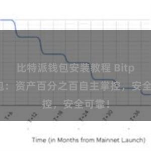 比特派钱包安装教程 Bitpie钱包：资产百分之百自主掌控，安全可靠！