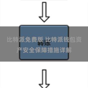 比特派免费版 比特派钱包资产安全保障措施详解