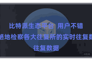 比特派生态平台  用户不错浅陋地检察各大往复所的实时往复数据